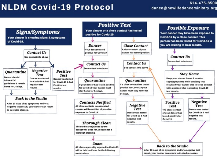 covid regulations